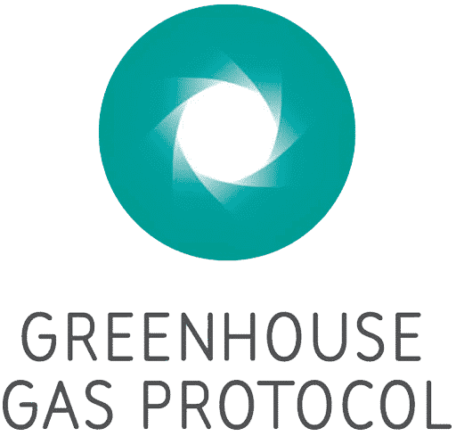 GHG - Greenhouse Gas Protocol GHG-protokollet