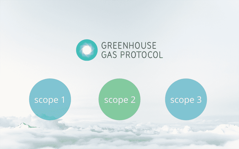 GHG-protokollet scope 1 2 3